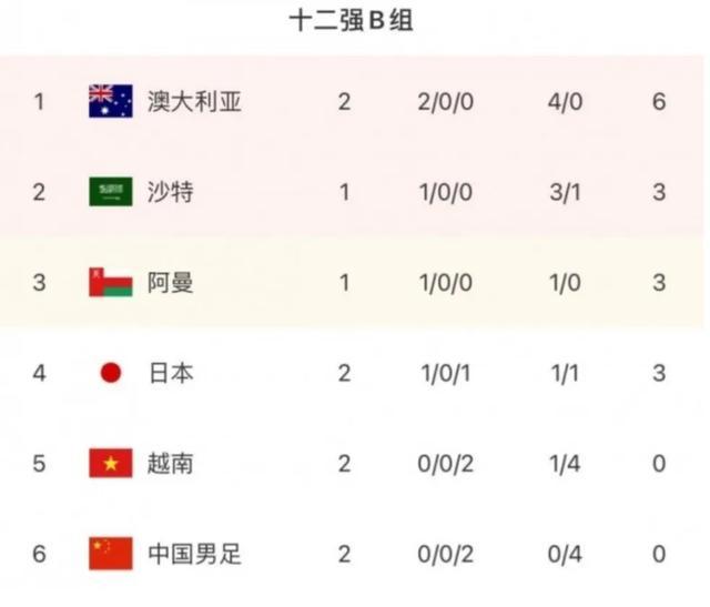 2002世界杯中国战绩表,回顾与反思 2002世界杯中国战绩表,回顾与反思