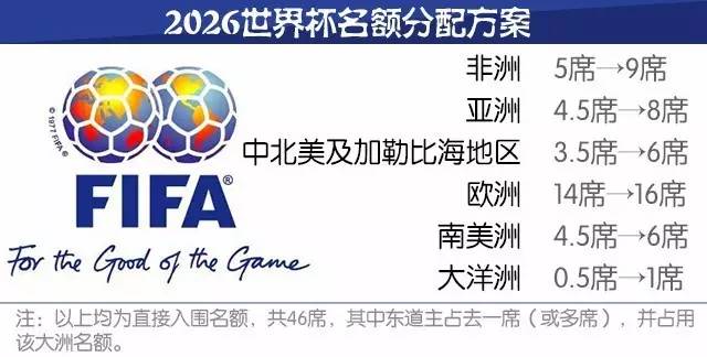 2026世界杯亚洲多少名额,深度解析与预测 2026世界杯亚洲多少名额,深度解析与预测